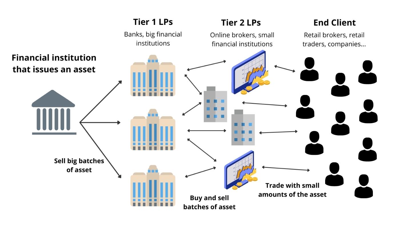 6 Things To Consider Before Buying An NFT